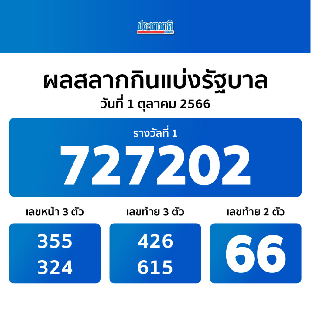 ผลสลากฯ งวด 1 ตุลาคม 2566