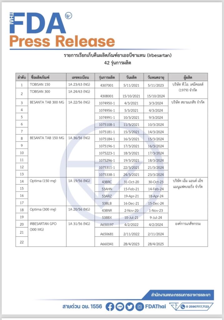 อย. เรียกคืนยาลดความดันเออบีซาแทน