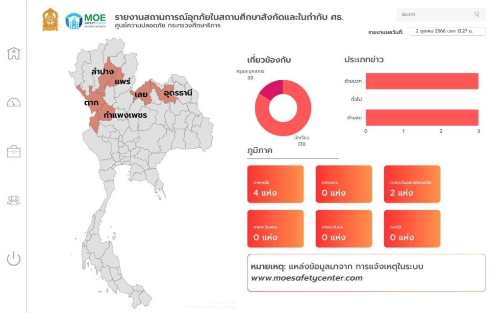 ศธ.