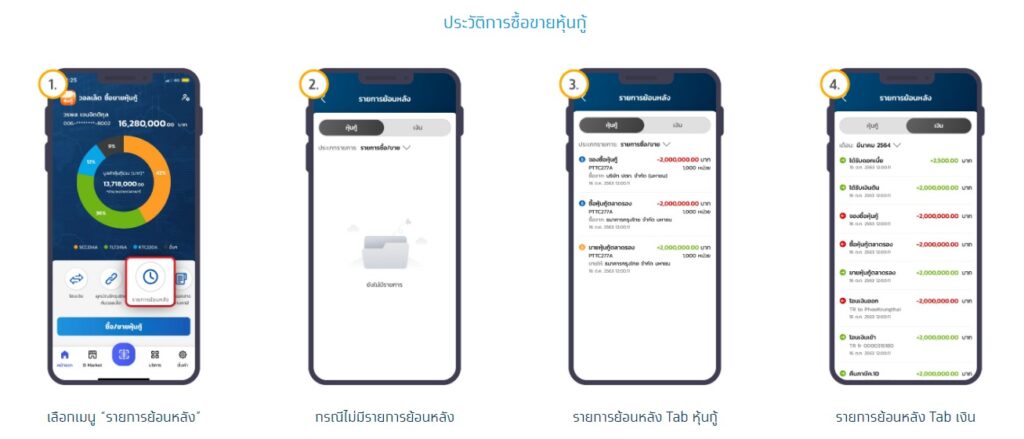 ประวัติการซื้อขายหุ้นกู้