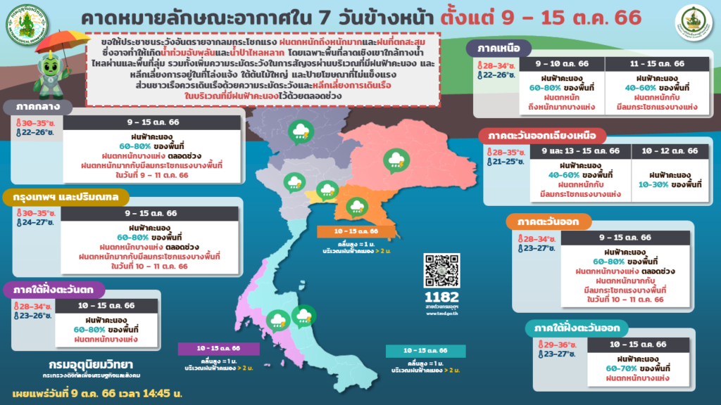 พยากรณ์อากาศ 7 วันล่วงหน้า 9-15 ตุลาคม 2566