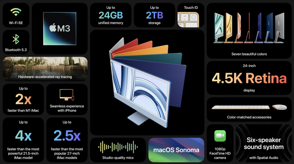 iMac-สเปค