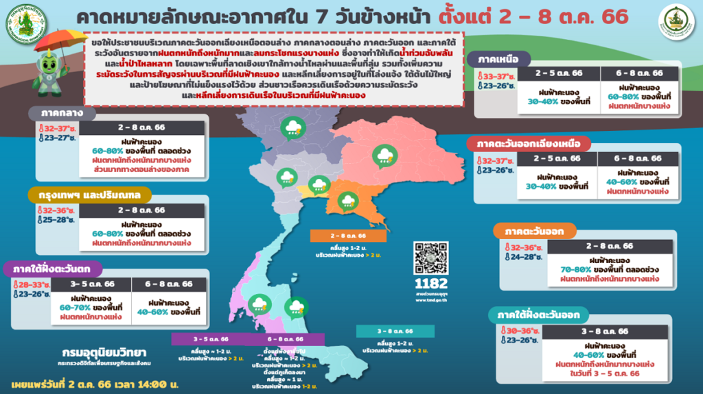 พยากรณ์อากาศ 2-8 ตุลาคม 2566
