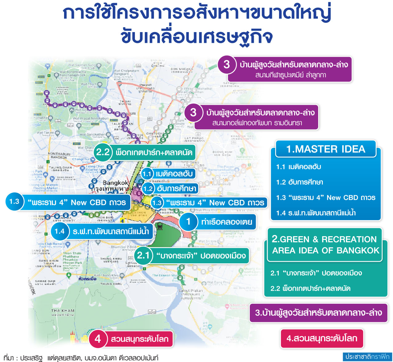 การใช้โครงการอสังหา