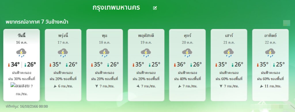 พยากรณ์อากาศกทม. 16-22 ตุลาคม 2566