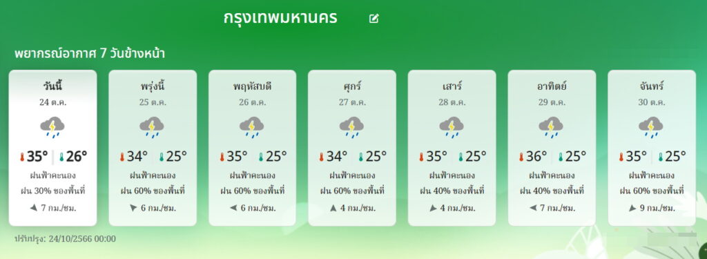 พยากรณ์อากาศ กทม. 24-30 ตุลาคม 66
