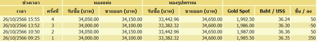 ราคาทอง 26 ตุลาคม 4 ครั้ง