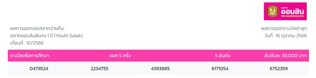 สลากออมสิน 1 ปี (Youth Salak) งวด 16 ตุลาคม 2566
