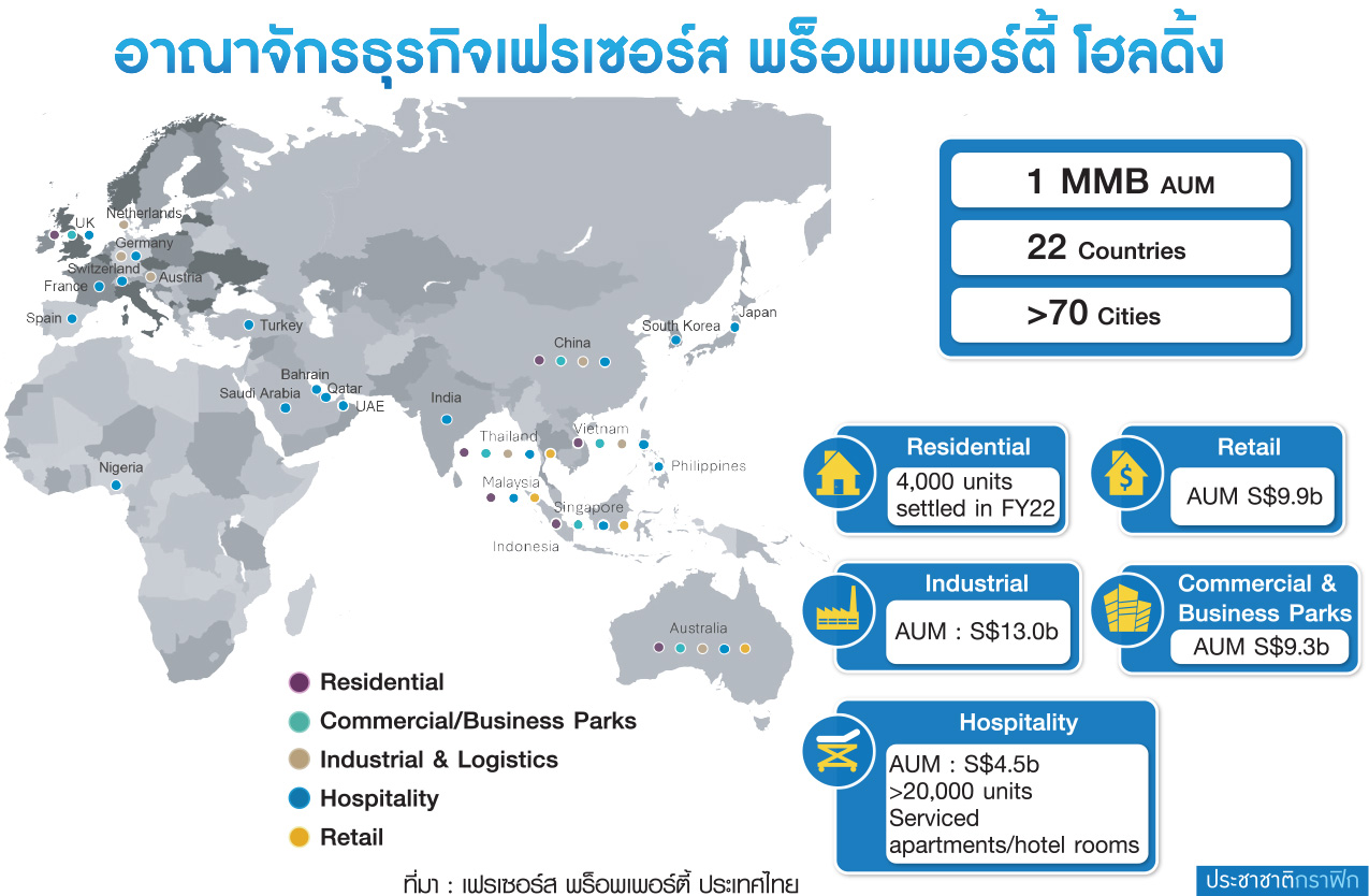 อาณาจักร เฟรเซอร์ส