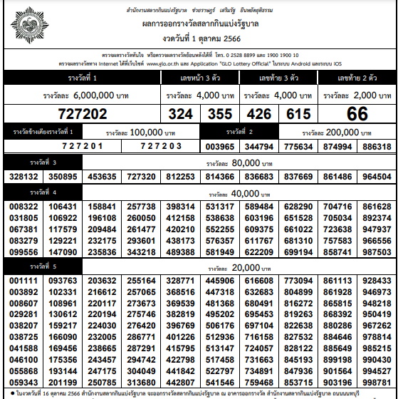 ใบตรวจหวย-งวด 1 ตุลาคม 2566