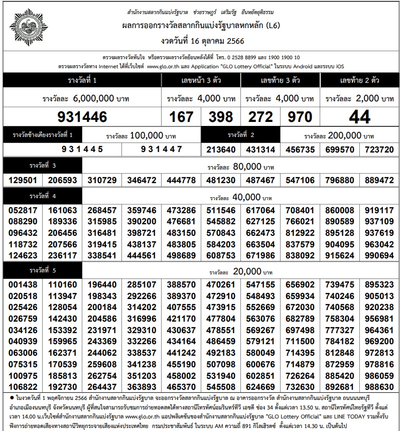 ใบตรวจหวย ตรวจรางวัล งวด 16 ตุลาคม 2566