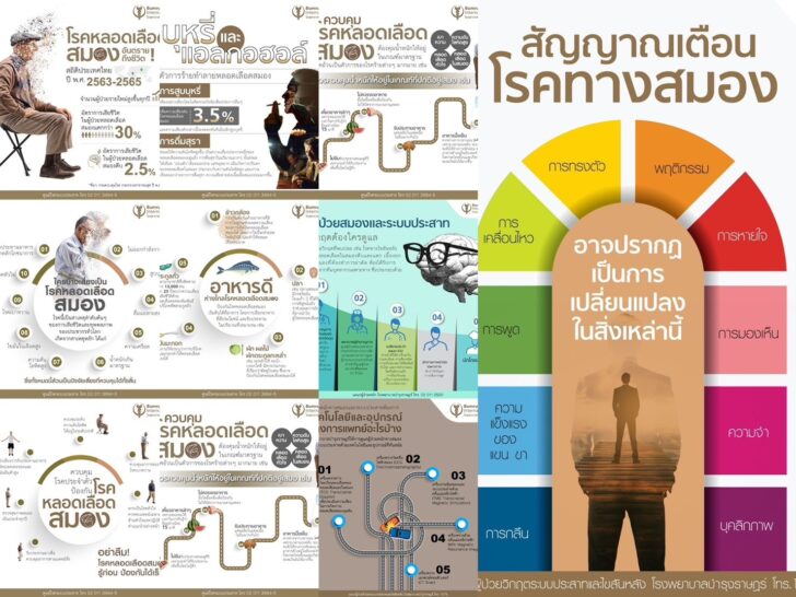 1 โรงพยาบาลบำรุงราษฎร์ ชูความพร้อมด้านทีมแพทย์และเทคโนโลยี