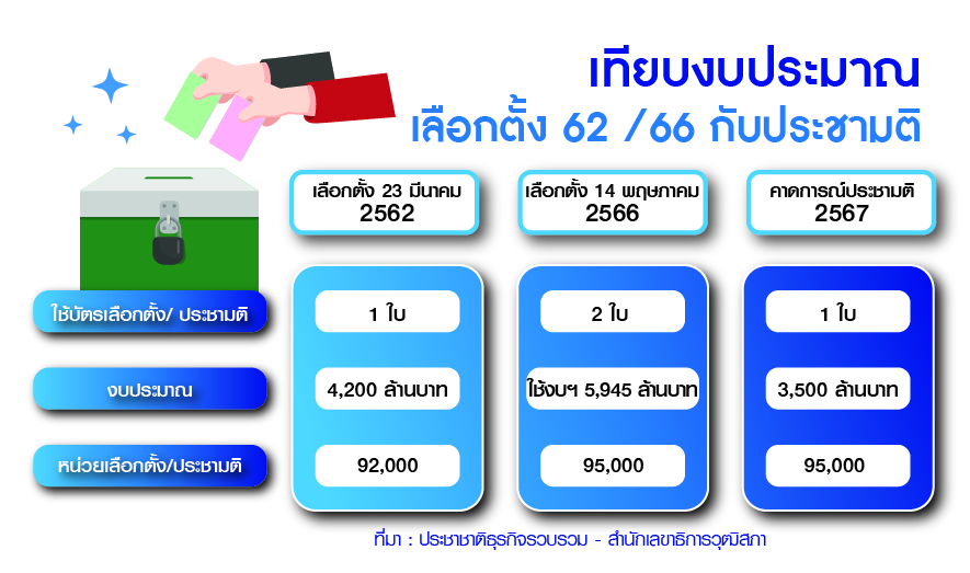 รัฐธรรมนูญ’60 