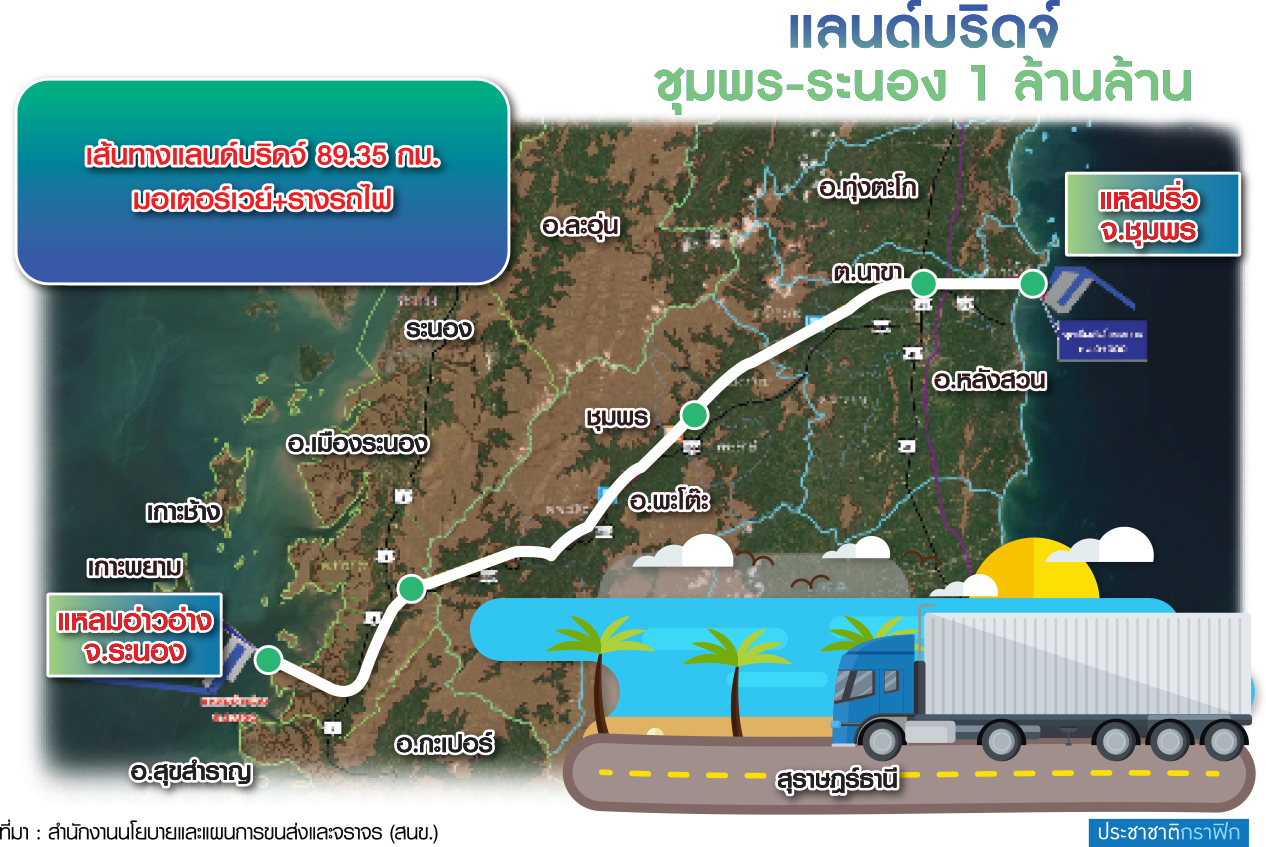 กราฟฟิก แลนด์บริดจ์