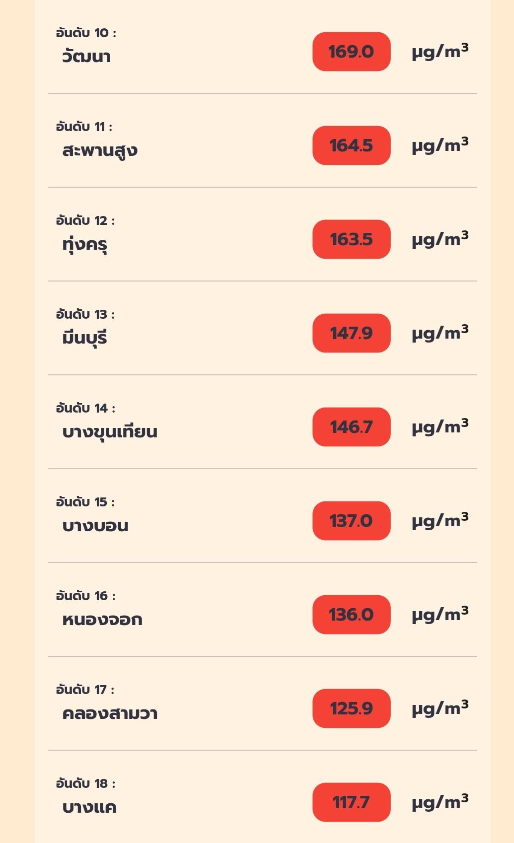 ค่าฝุ่น PM2.5