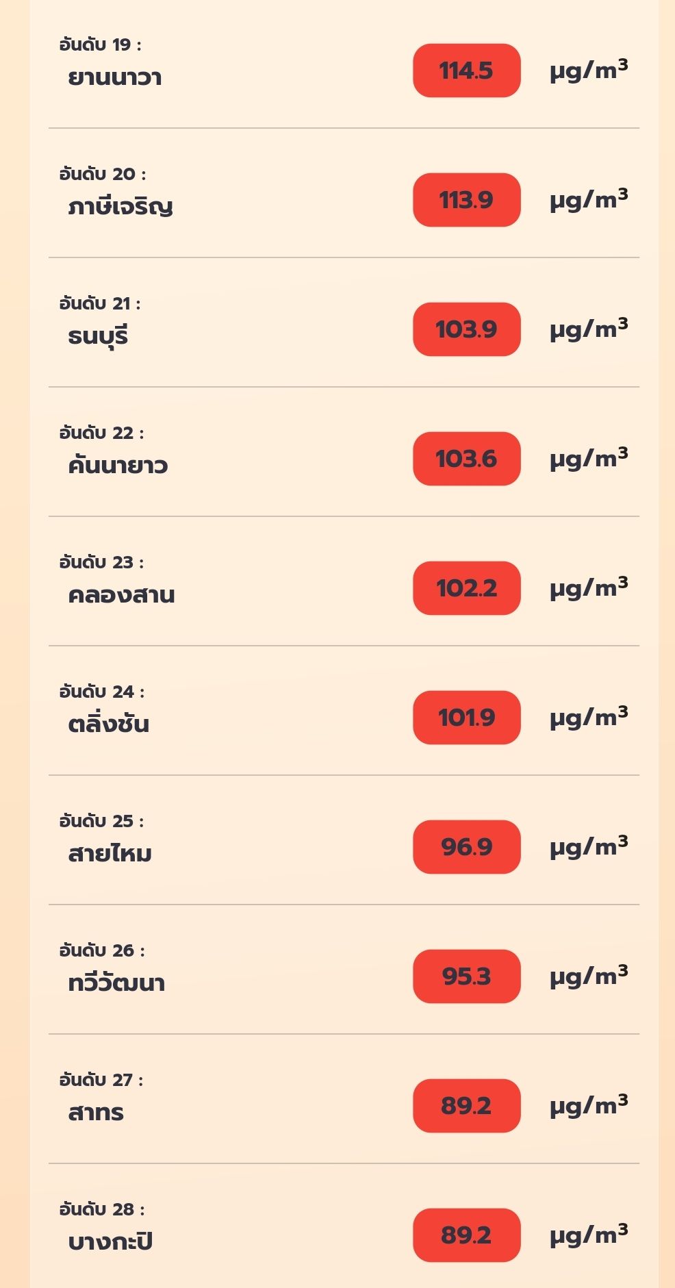 ค่าฝุ่น PM2.5