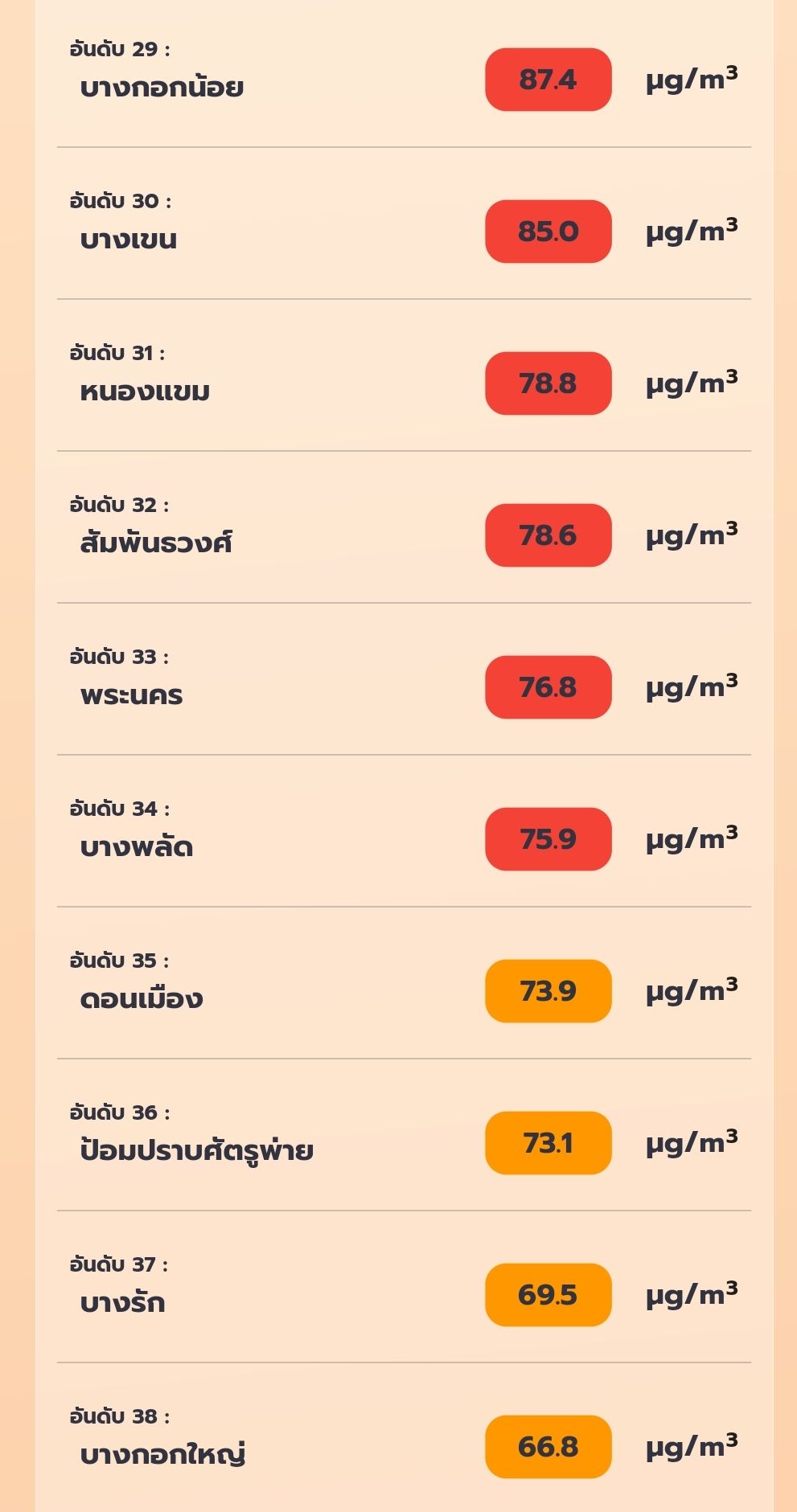 ค่าฝุ่น PM2.5