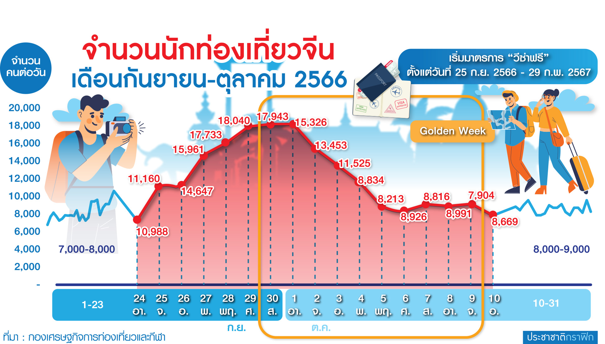 ตาราง นทท