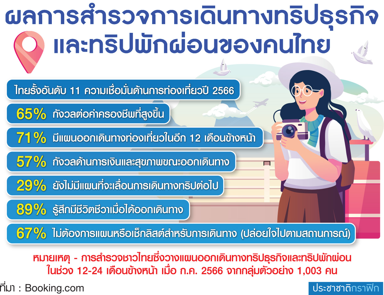 ตาราง ผลสำรวจ