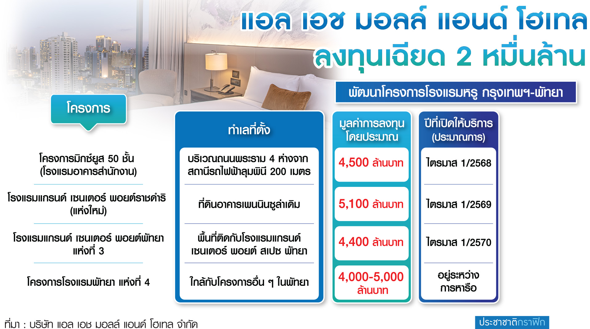 ตาราง แอล เอช มอลล์
