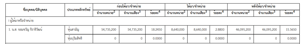 จอมขวัญ จิราธิวัฒน์