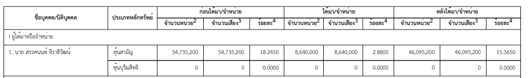 นายสรรคนนท์ จิราธิวัฒน์ 