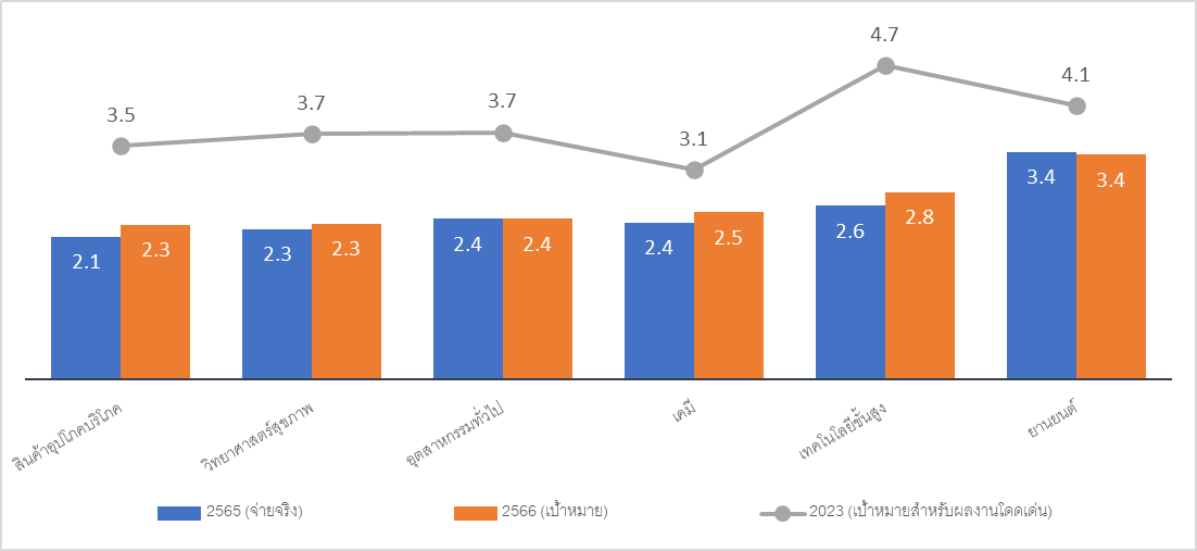 2023 Thailand Total Remuneration Survey