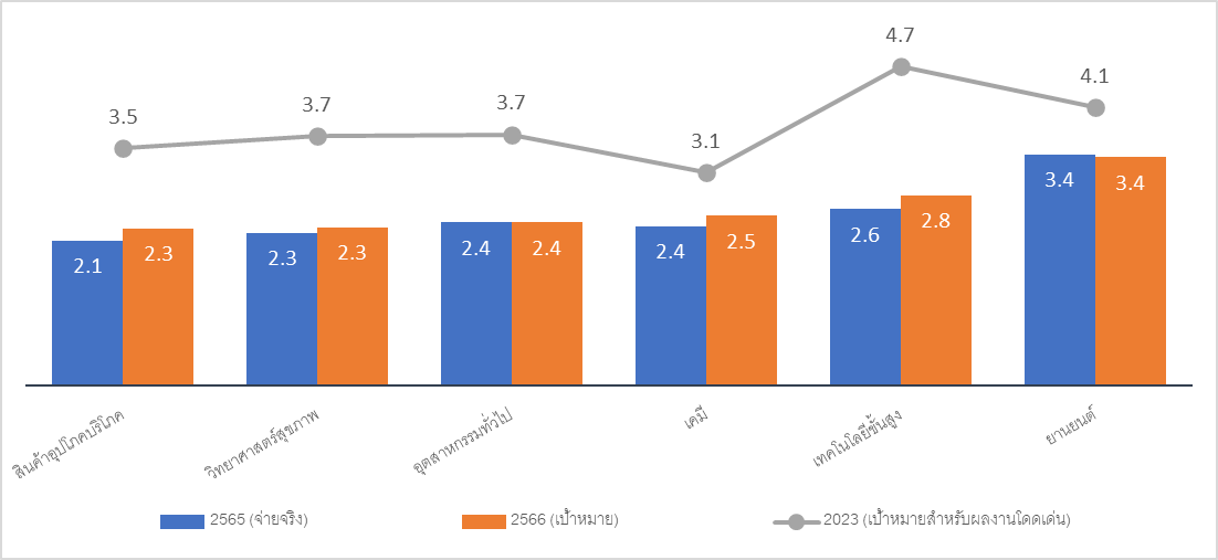 2023 Thailand Total Remuneration Survey 