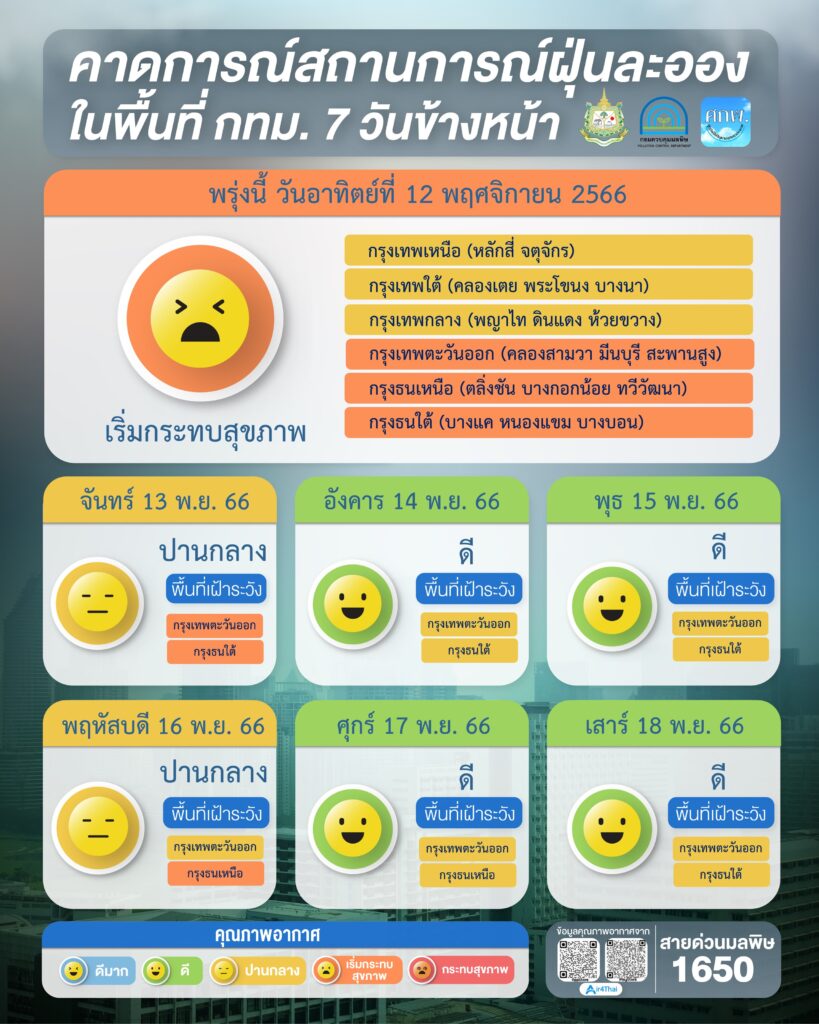 เช็คค่าฝุ่น PM 2.5