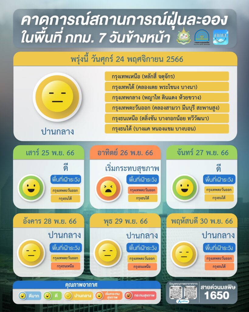 ค่าฝุ่น 23 พ.ย.2566