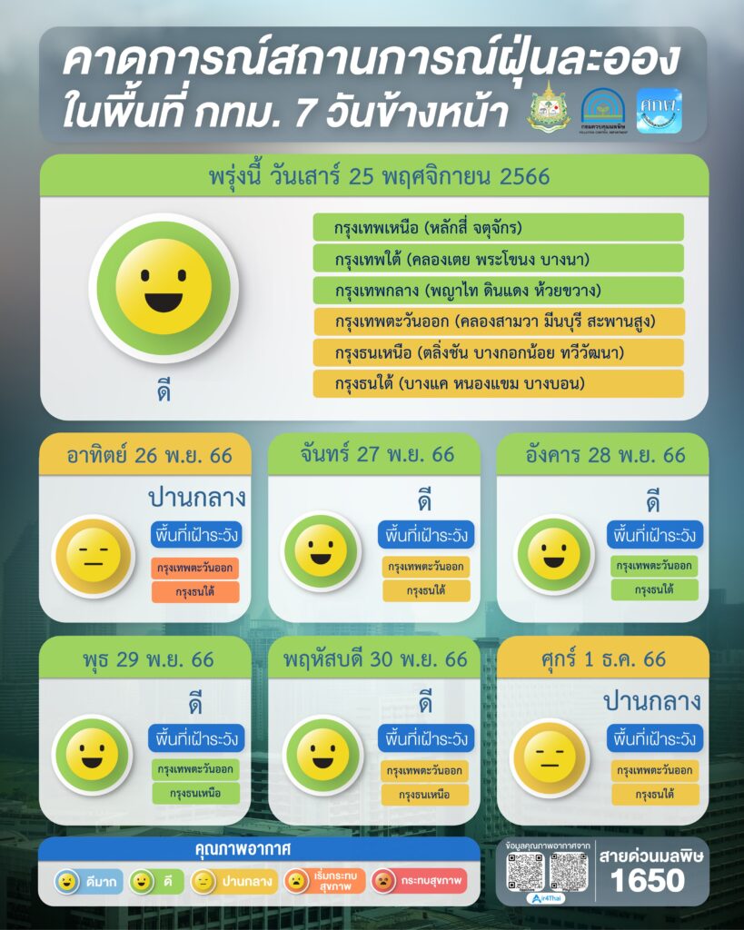 ค่าฝุ่น 24 พ.ย.2566