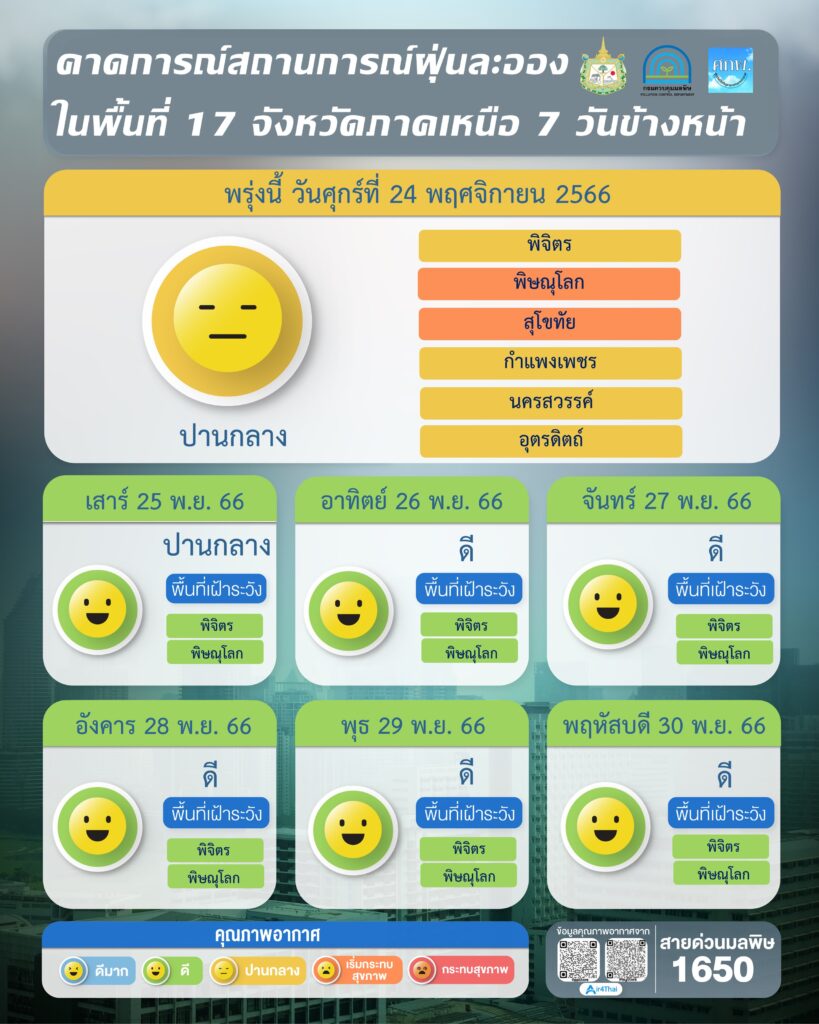 ค่าฝุ่น 23 พ.ย.2566