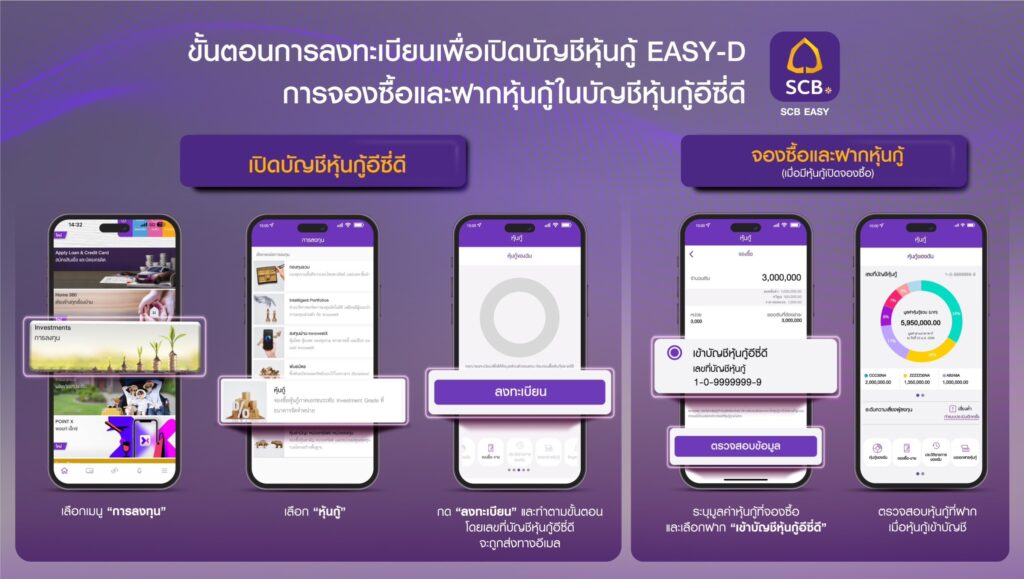 SCB