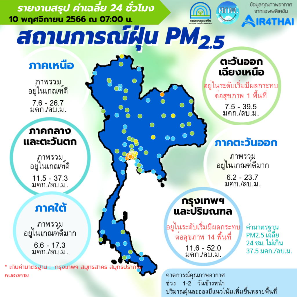 ค่าฝุ่น 10 พ.ย.66
