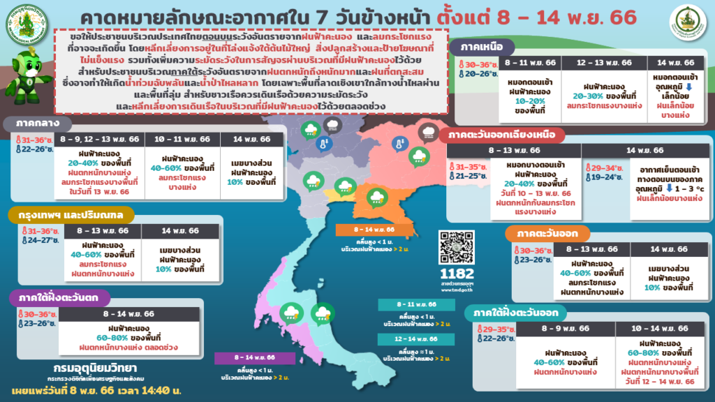 พยากรณ์อากาศ 8-14 พ.ย. 2566