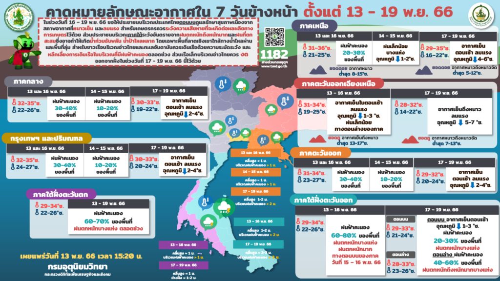 พยากรณ์อากาศ 13-19 พ.ย.2566
