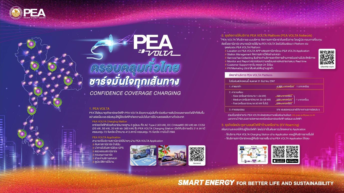 PEA ตีตลาดรถไฟฟ้า ผุดสถานีชาร์จรถ EV 413 แห่ง ทั่วประเทศ คาดเสร็จสิ้นปี 2566 