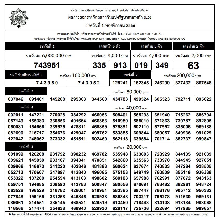 ใบตรวจหวย-ตรวจผลรางวัล สลากกินแบ่งรัฐบาล งวด1 พ.ย. 2566