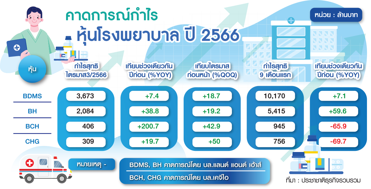 ตารางหุ้น รพ.