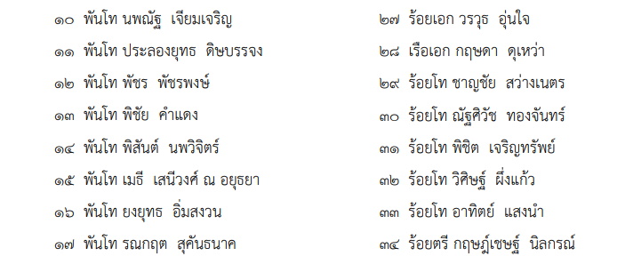 รายนาม-เหรียญจักรมาลา-04 กลาโหม