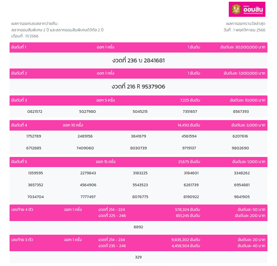 สลากออมสิน 2 ปี งวด 1 พ.ย. 66