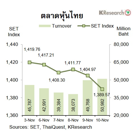 กราฟหุ้นไทย