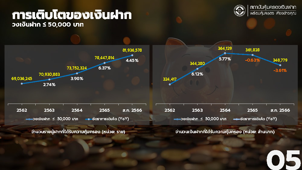 อัปเดตสถิติเงินฝาก (2)