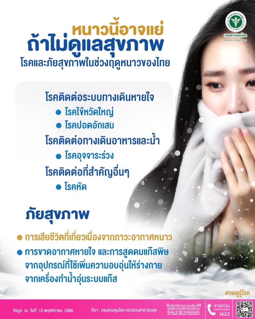 โรคหน้าหนาว