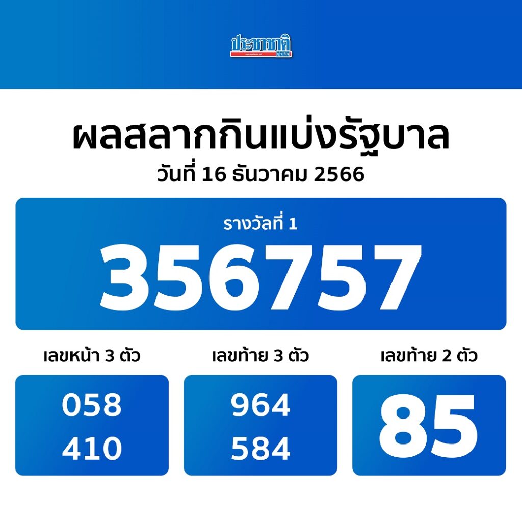 ผลสลากกินแบ่งรัฐบาล งวด 16 ธันวาคม 2566