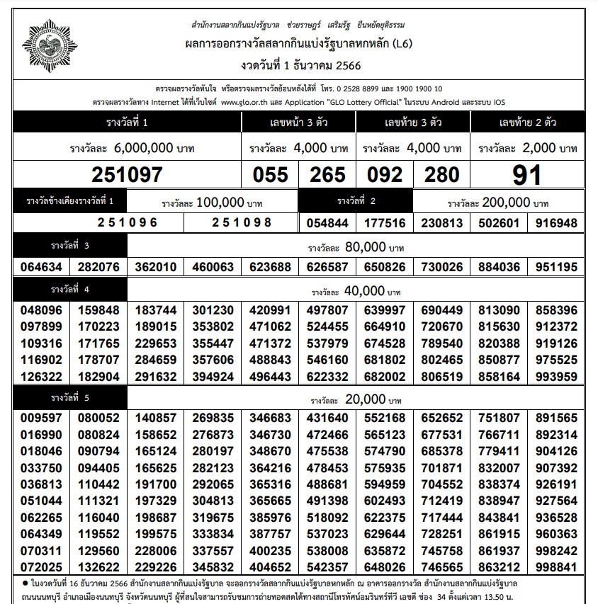 ผลสลากฯ-ใบตรวจหวย งวด 1 ธันวาคม 2566