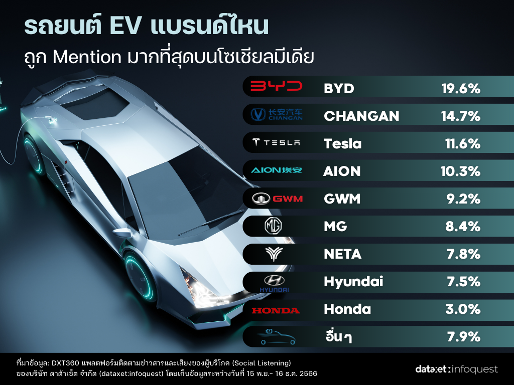 รถ EV