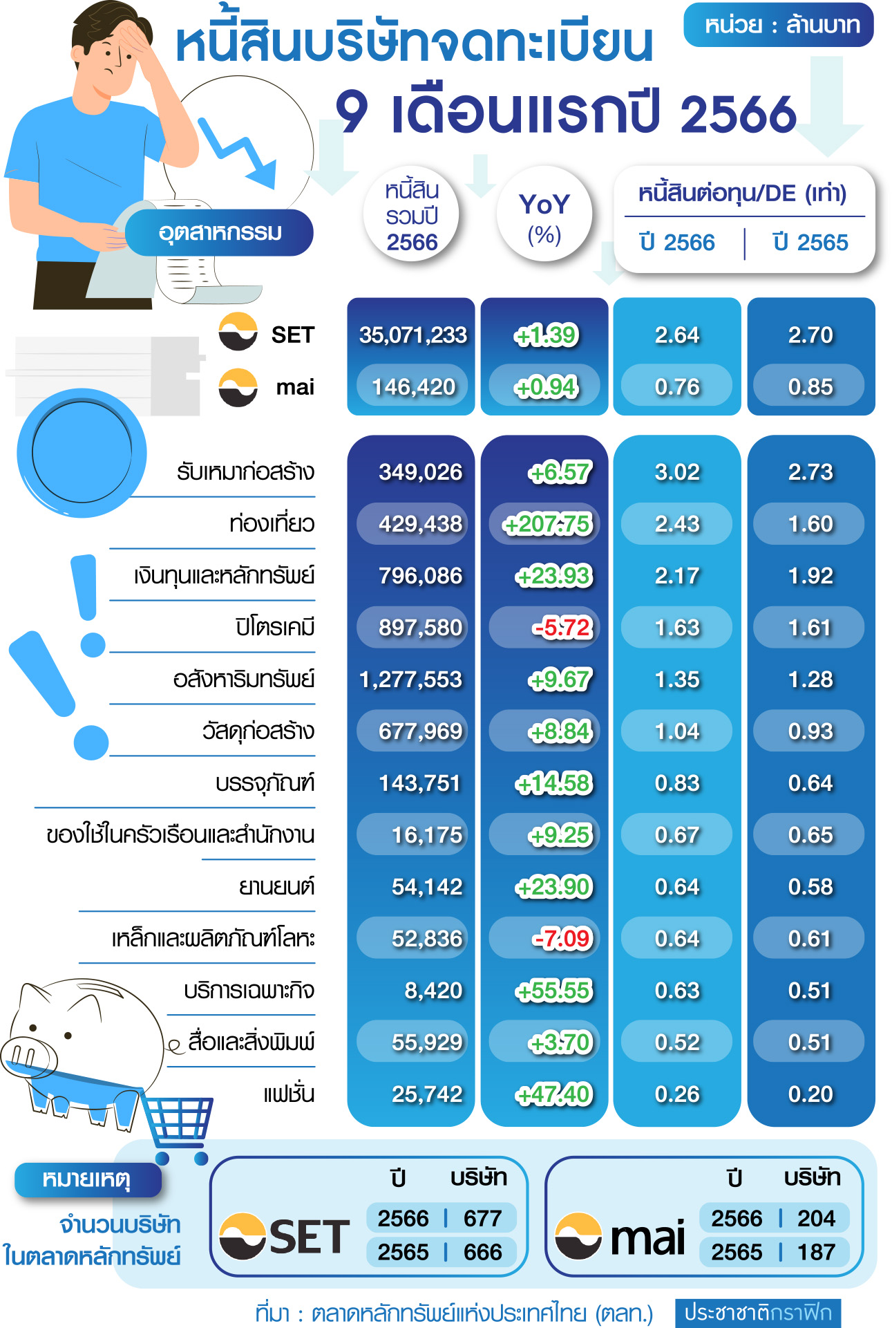 ตาราง หนี้สิน บจ