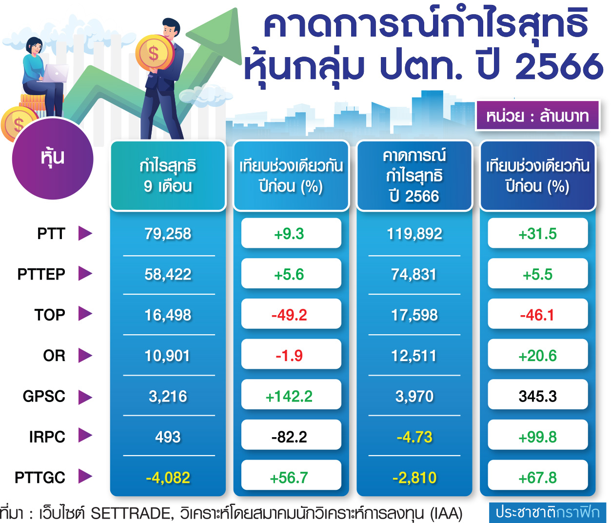 ตาราง ปตท