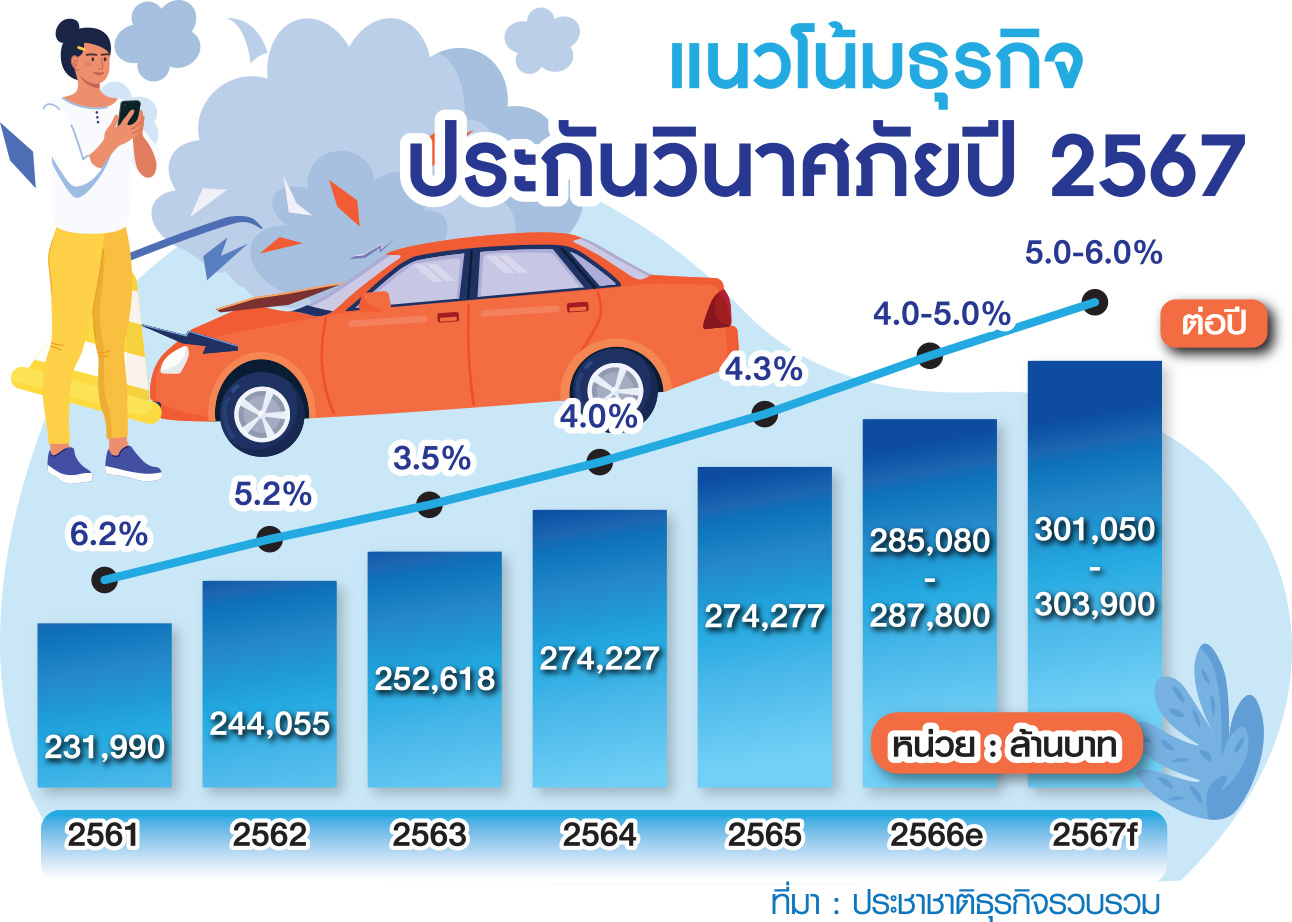 กราฟฟิกประกัน